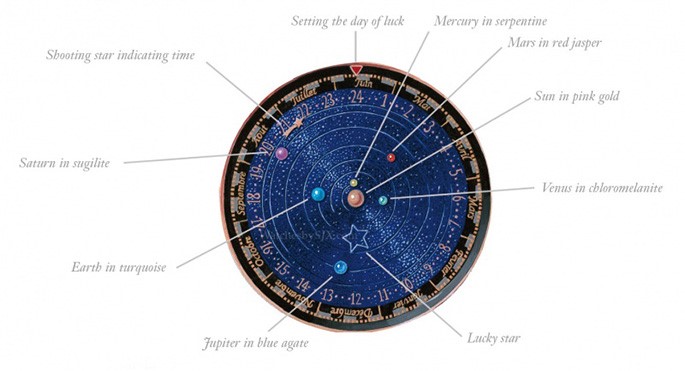 Hệ mặt trời thu nhỏ trên siêu phẩm đồng hồ của Van Cleef & Arpels